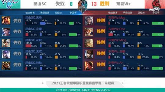 手后场劣势 手后场劣势