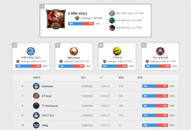 球员处于过 球员处于过