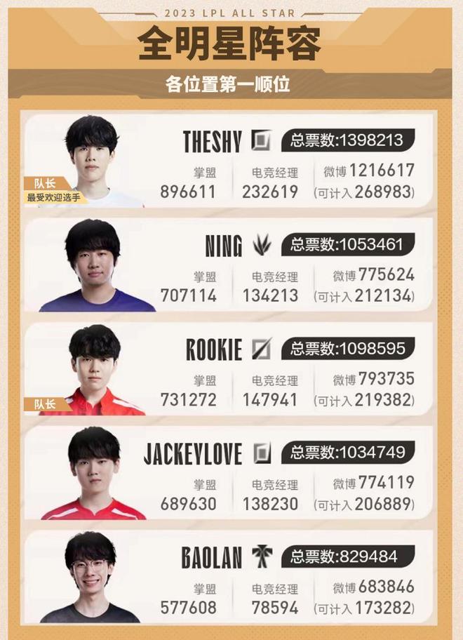 表性的案例 表性的案例